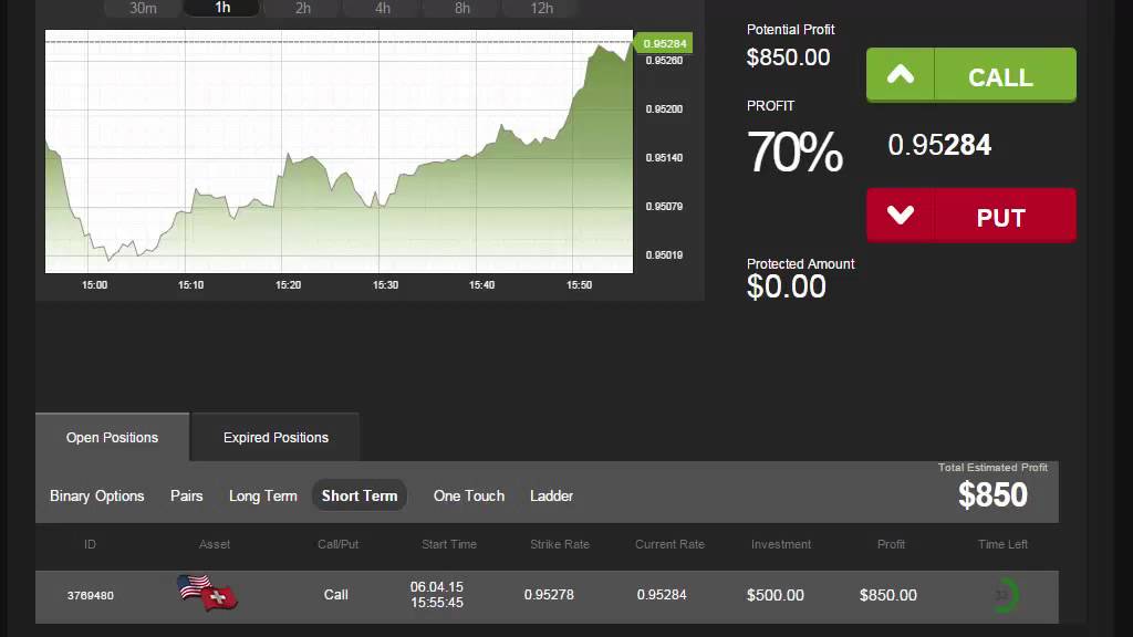 Auto Binary Signals (Perfect Match) Video 1 Live Trading - April 6th 2015