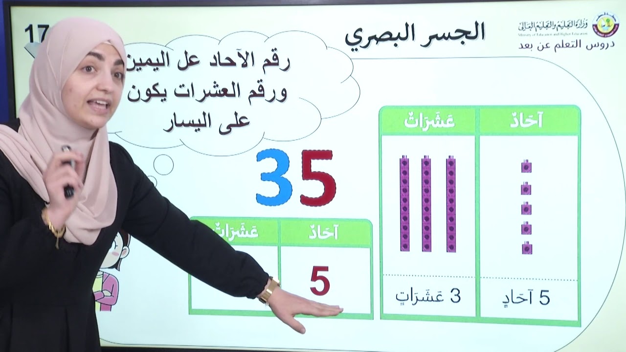 الصف الأول   الرياضيات   9 4   العشرات والآحاد الجزء الأول
