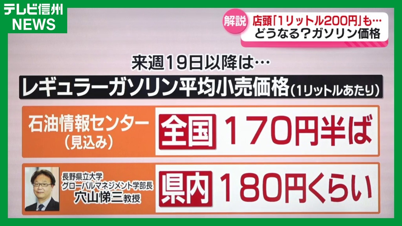 店頭価格１リットル200円も…どうなる？ガソリン価格　今後の見通しは…