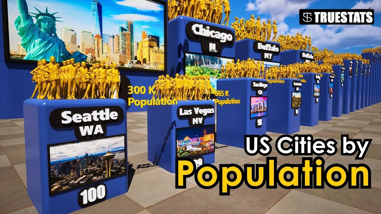 TOP 100 US CITIES BY POPULATION IN 2024 | 3D Animation comparison