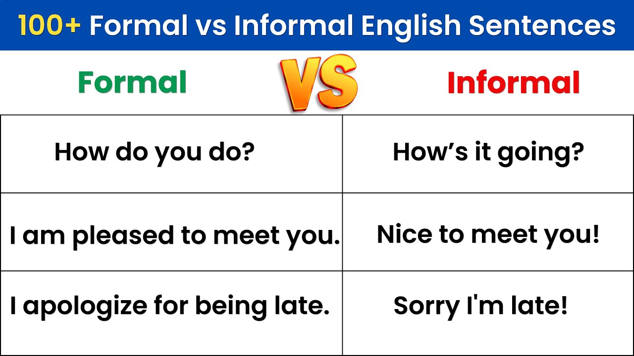 100+ Formal vs Informal English Sentences | Speak English Naturally with Examples