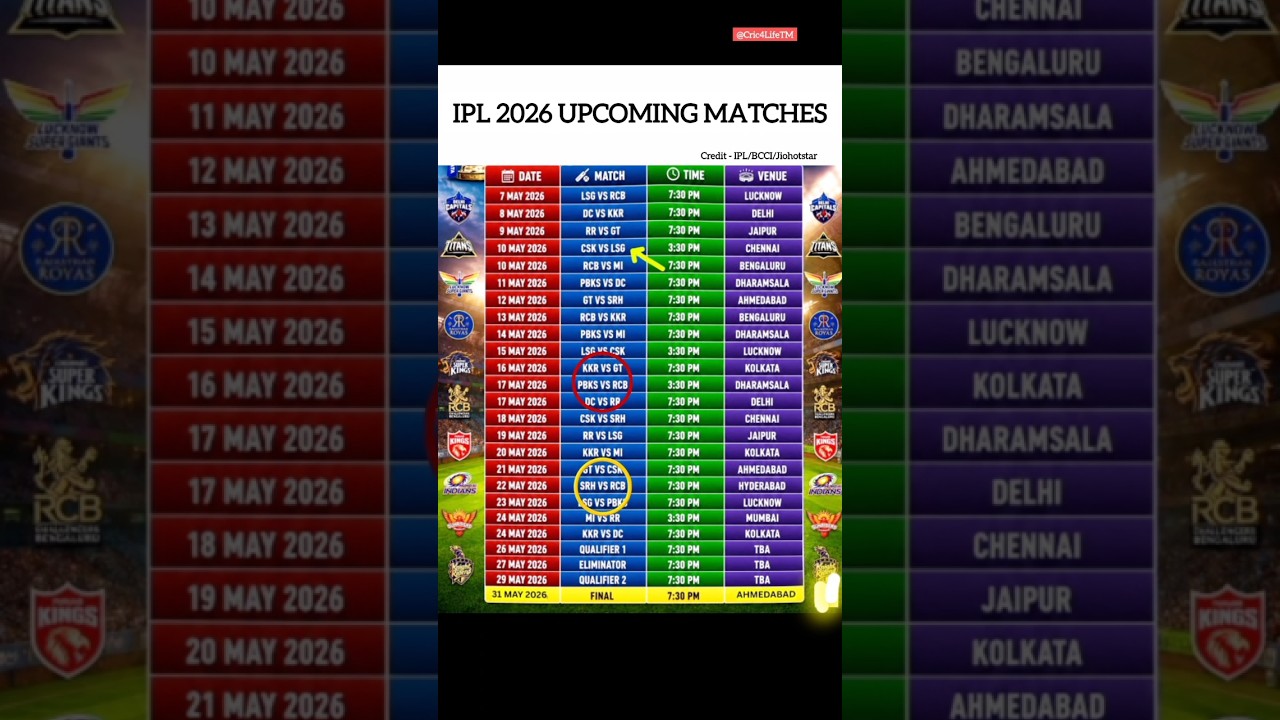 IPL 2026 Schedule/ IPL2026 Upcoming Matches #ipl2026 #catmemes #hoyoverse #cricket #shortsfeed #wrg