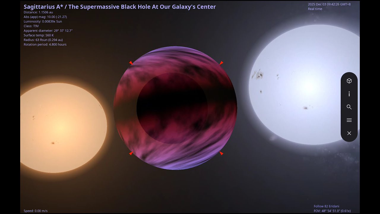 The size comparison of stars