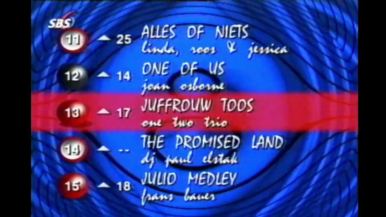 Rabo Top 40 | 30-03-1996 | SBS6 | Bart Ettekoven | Deel 1