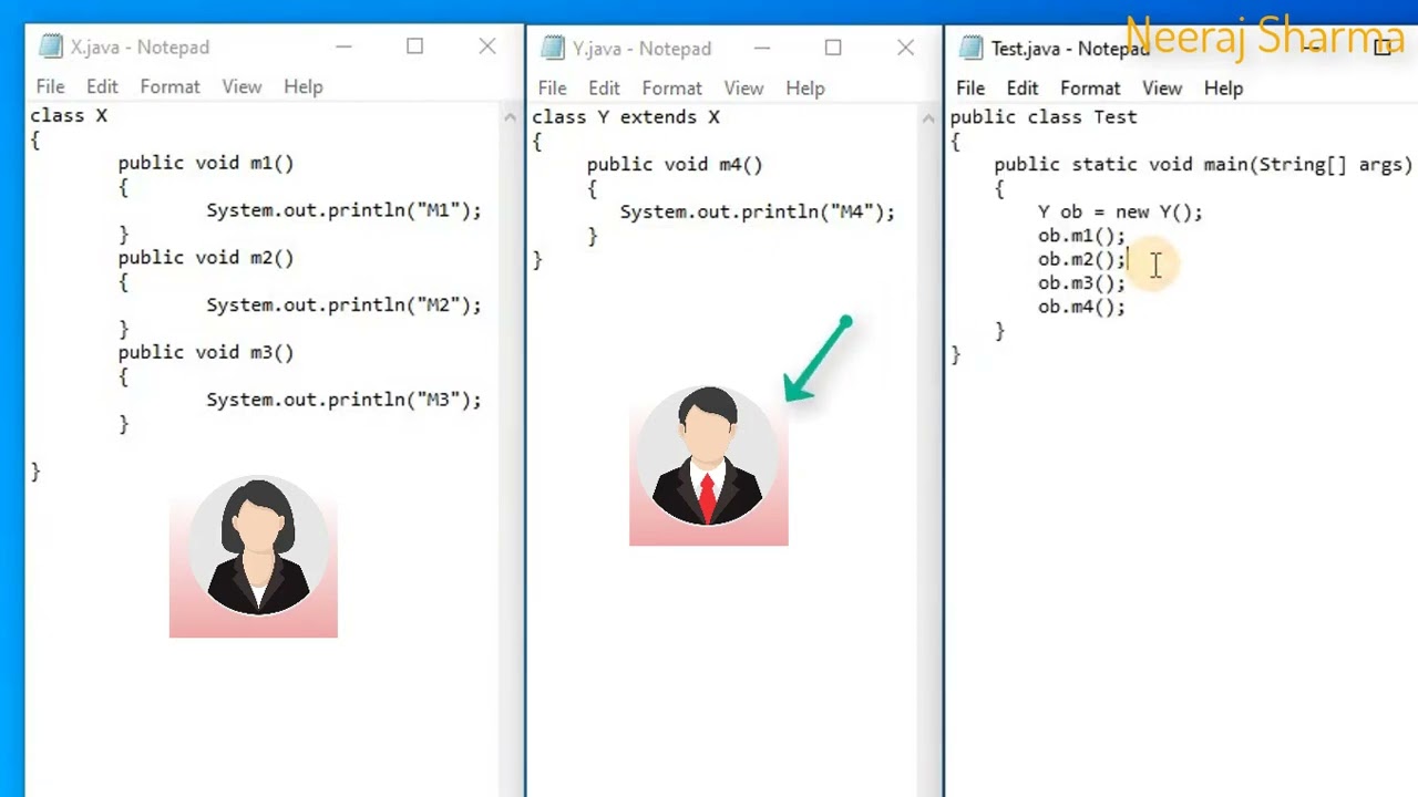 Java Method Overriding Explained | OOP Tutorial| What is method overriding in Java?