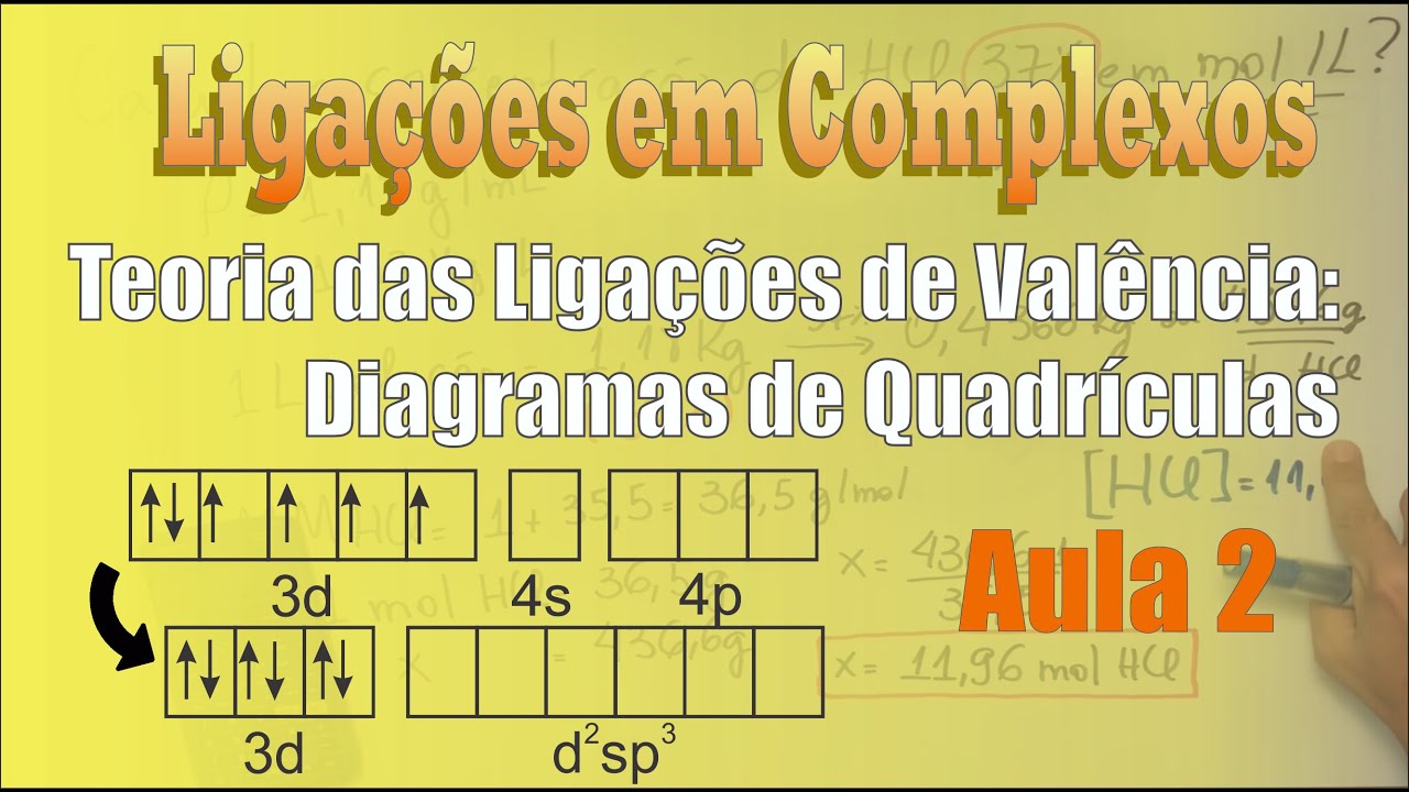 Ligações em Complexos - Aula 2: TLV - Diagramas de Quadrículas