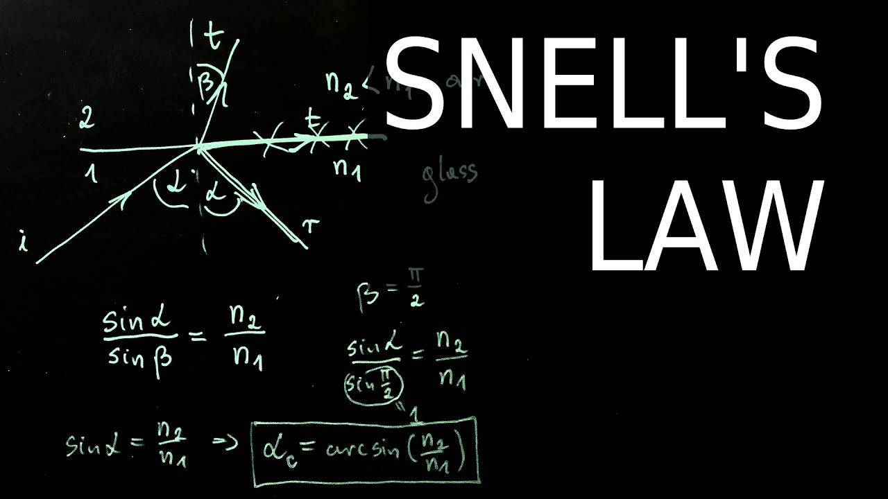 Snell's law derivation and total internal reflection - 1.0 Basics - Optical Waveguides and Fibers