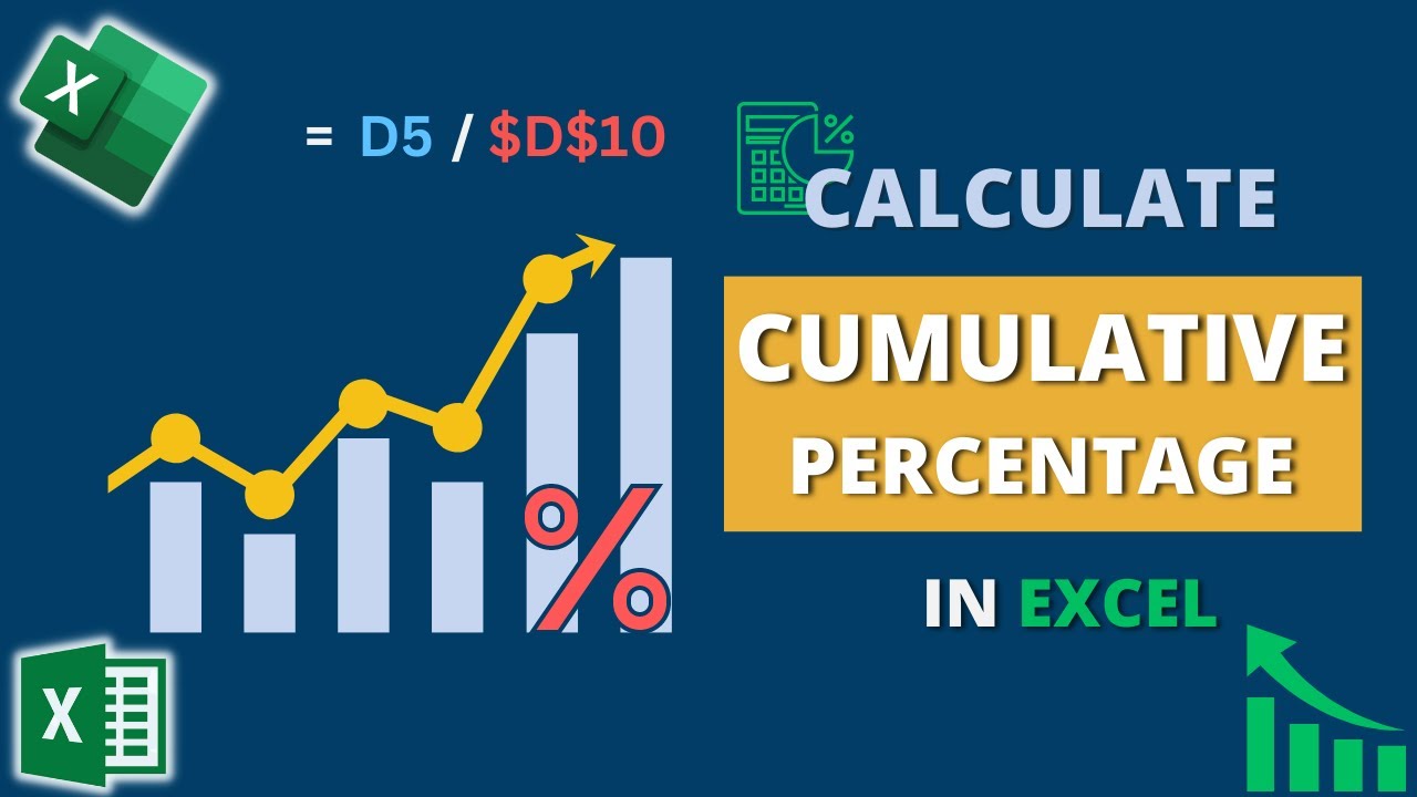 How to Calculate Cumulative Percentage in Excel
