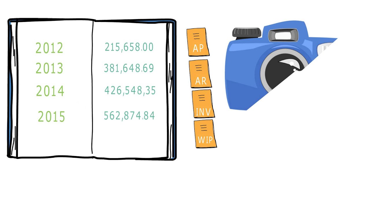 General Ledger and General Ledger Codes