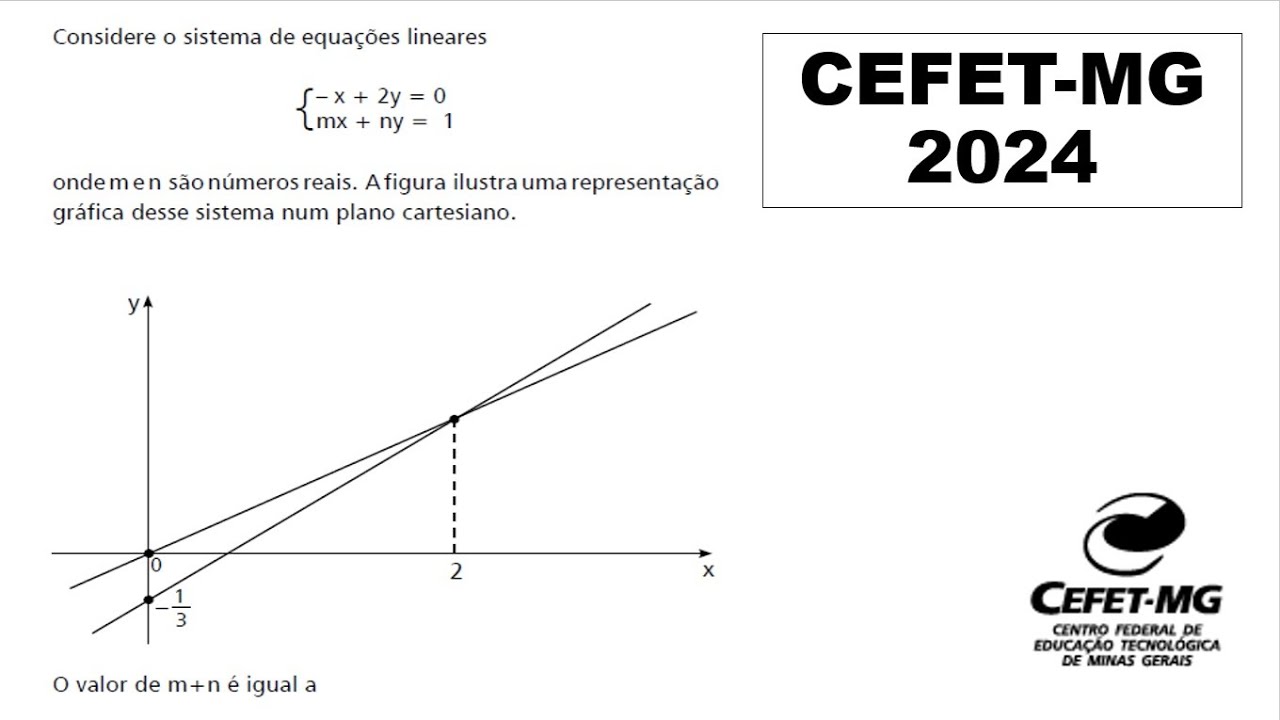 CEFET-MG 2024 - Considere o sistema de equações lineares. onde m e n são números reais. A figura ilu