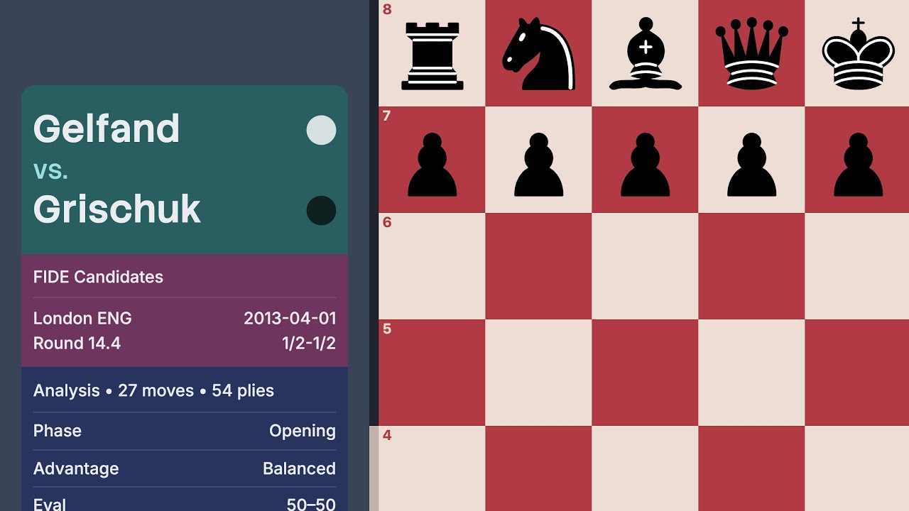 Gelfand vs Grischuk — FIDE Candidates 2013 (Round 14.4)