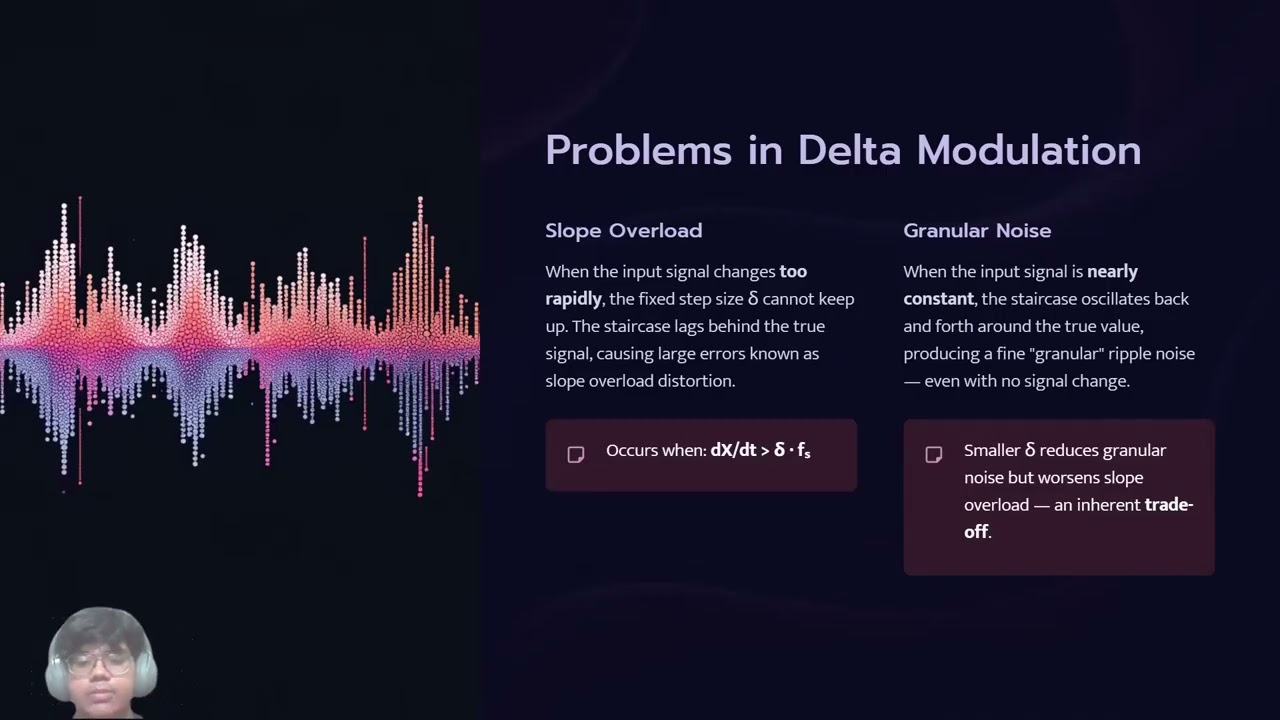 Sigma - Delta Modulation for Digital Signal Processing Course in 2nd year BTech ECE - NITK