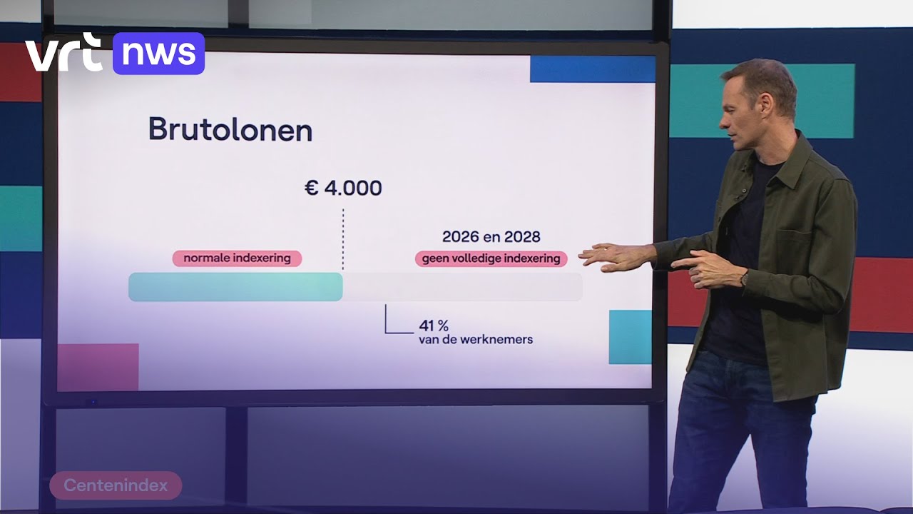 Centenindex: wat is dat precies en hoe werkt het?