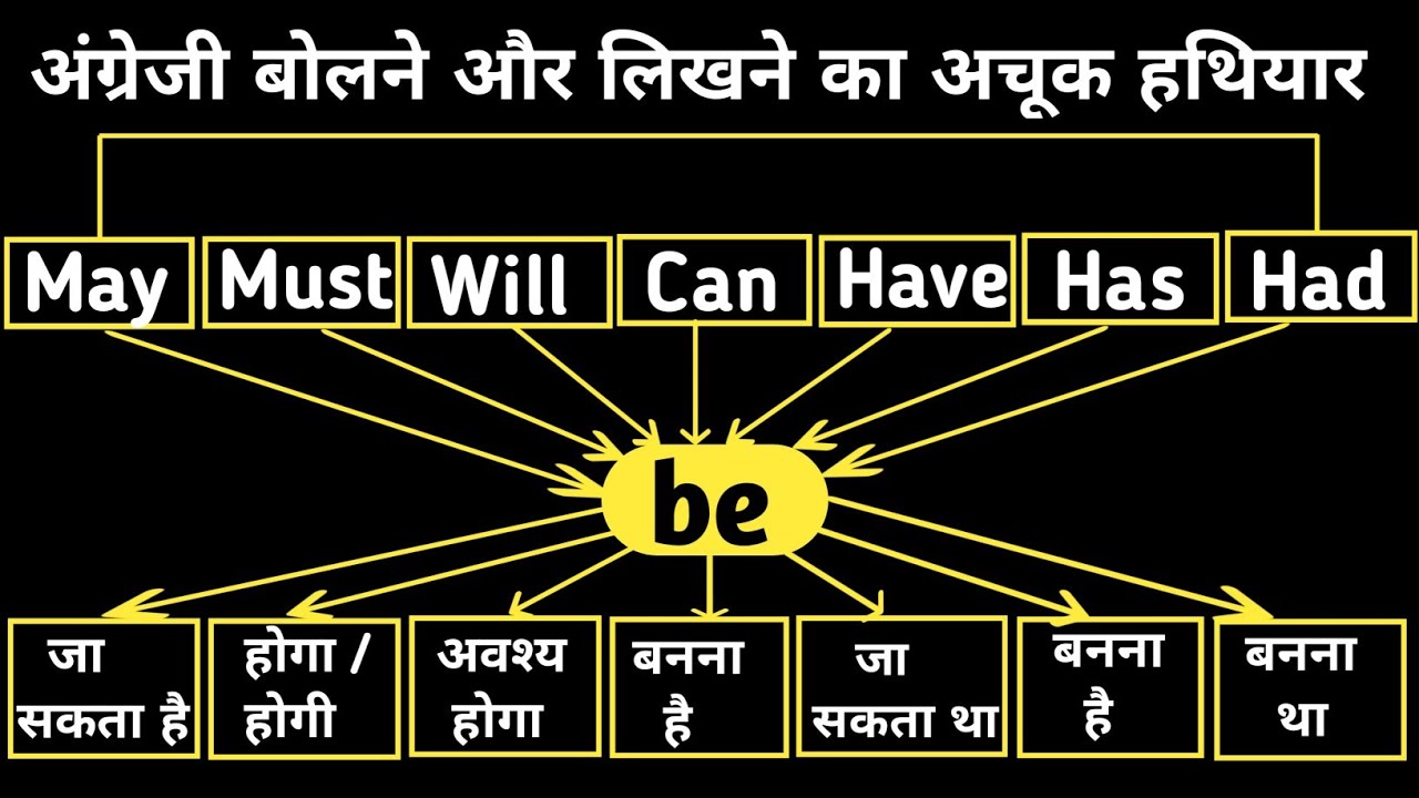 अंग्रेजी सीखने का बिलकुल सही तरीका / helping verbs with Be /Helping verbs meaning / Modals Verb