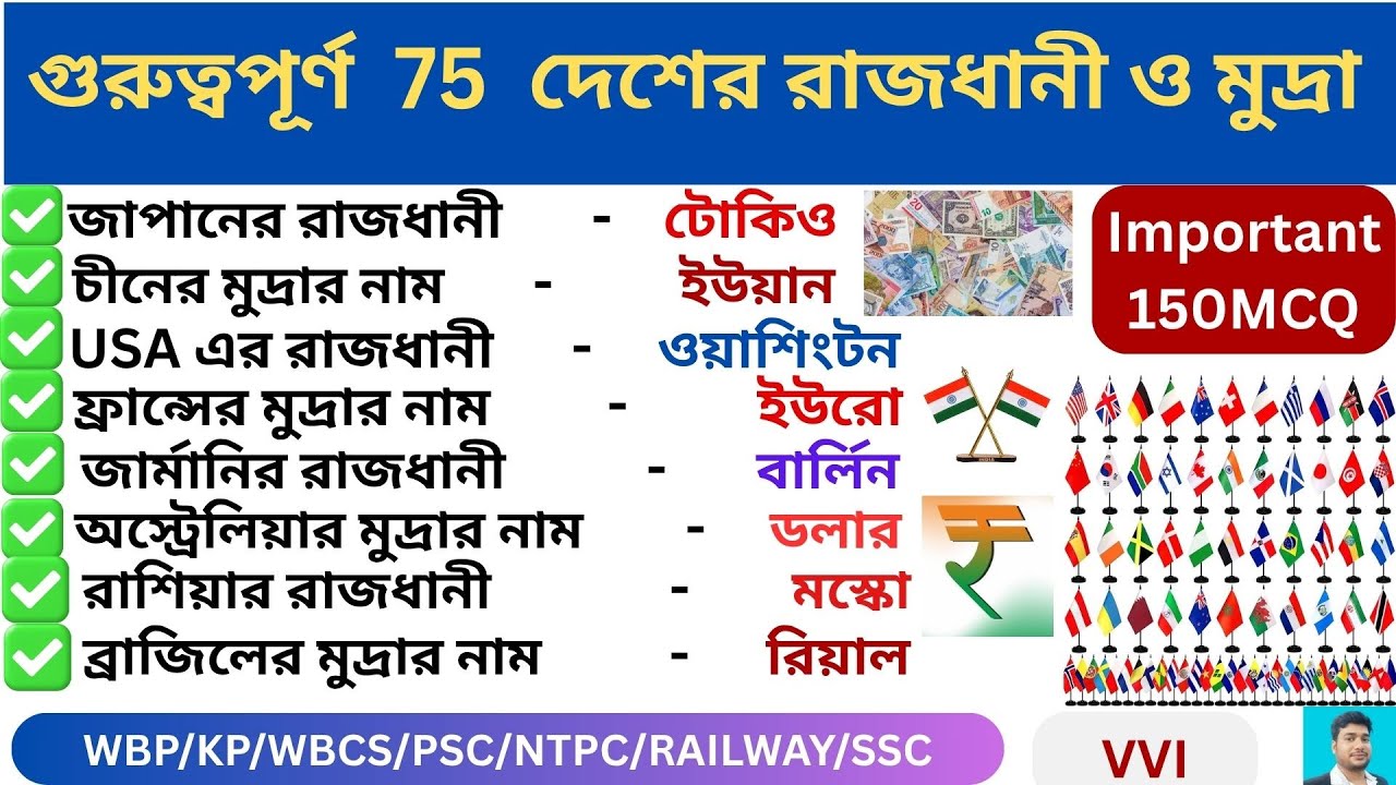 75 টি  দেশের রাজধানী ও মুদ্রার নাম 🔥 ll Important 75  Country Capitals and Currency GK 🔥