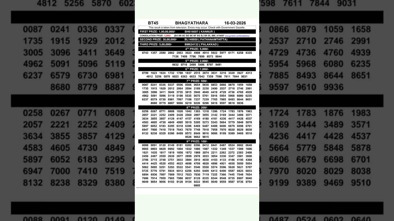 BHAGYATHARA BT-45 Result TodayLIVE 16/03/2026|Kerala Lottery LiveDraw#keralastatelotteryresult