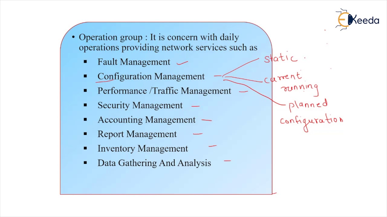 Network Management : Goals, Organization - Network Management in Telecommunication