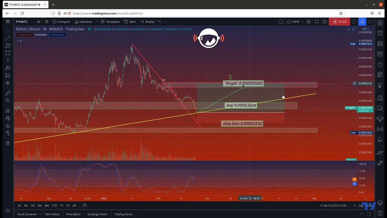 FTMBTC / February 22, 2022 - Price Analysis