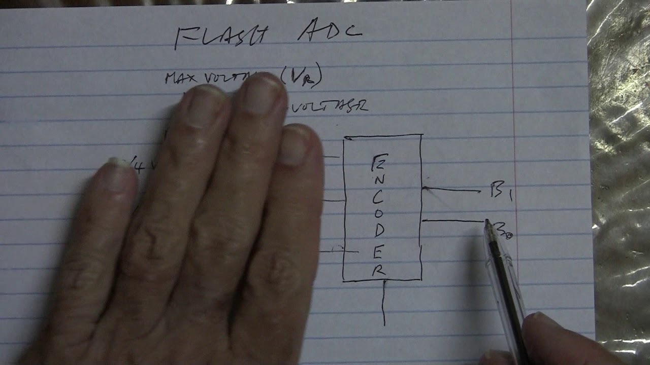Understanding the FLASH Analog to Digital Converter