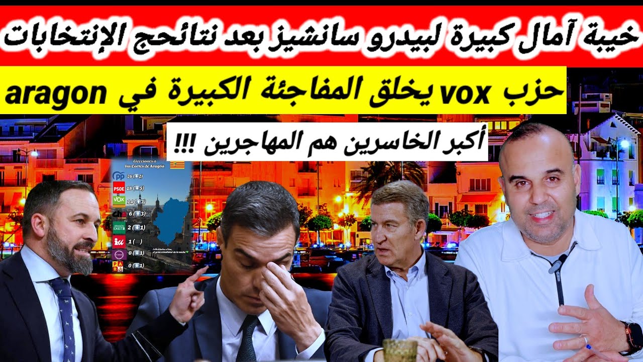 نتائج الانتخابات الإسبانية المحلية ب aragonصادمة لبيدرو سانشيز بعد الصعود الكبير لحزب فوكس 😱