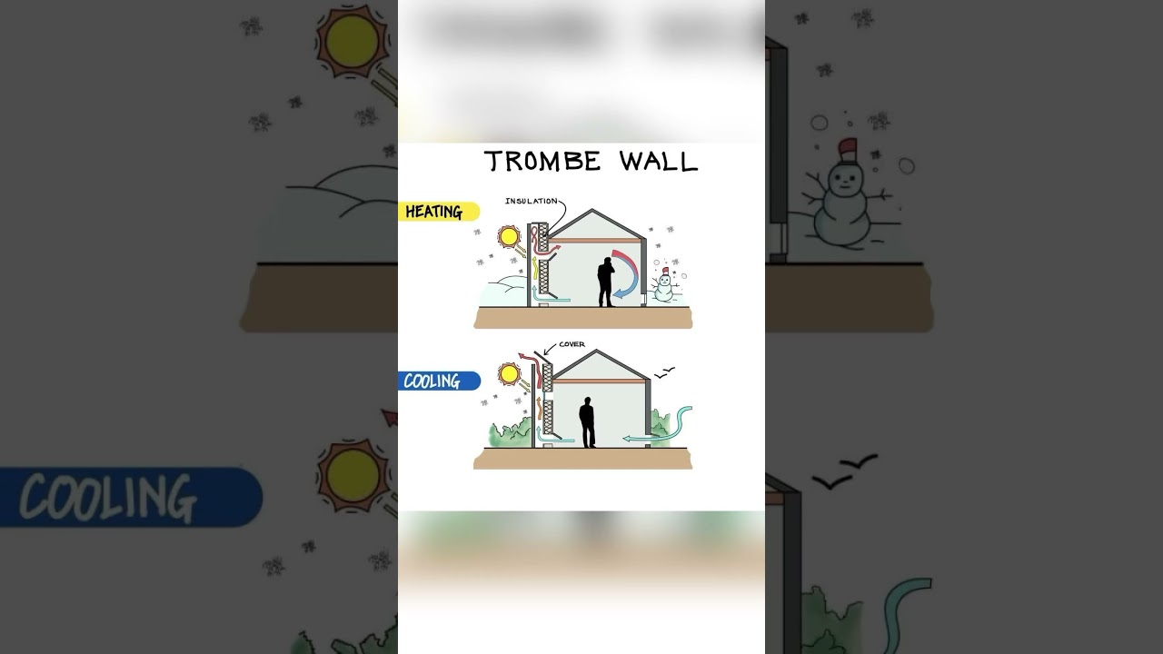 TROMBE WALL #shorts #civilengineering065 #viral