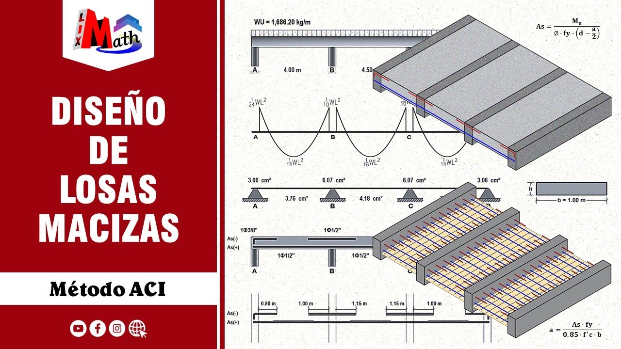 Diseño de Losas Macizas | Método ACI