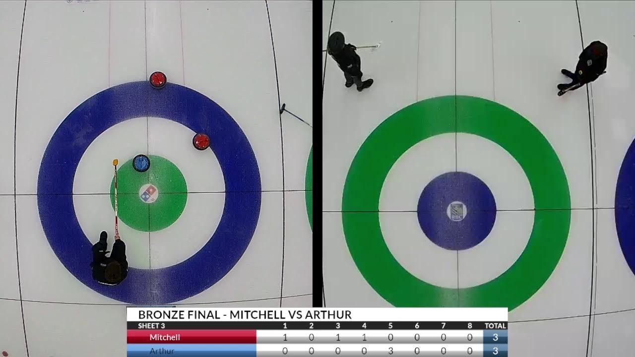 Earl MacKinnon 14U - Bronze Final - Sheet 3 - Mitchell vs Arthur