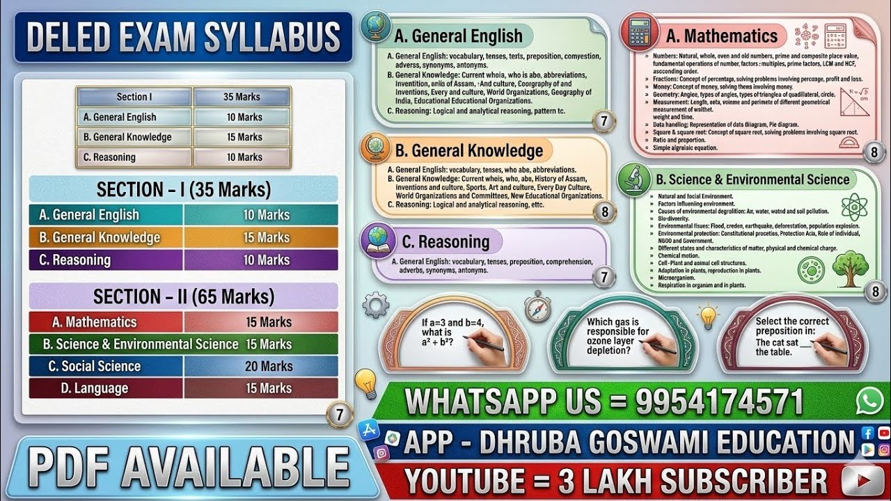 Assam DELED EXAM 2026 syllabus || SCERT Assam DElEd syllabus 2026 || Assam DElEd PET syllabus 2026