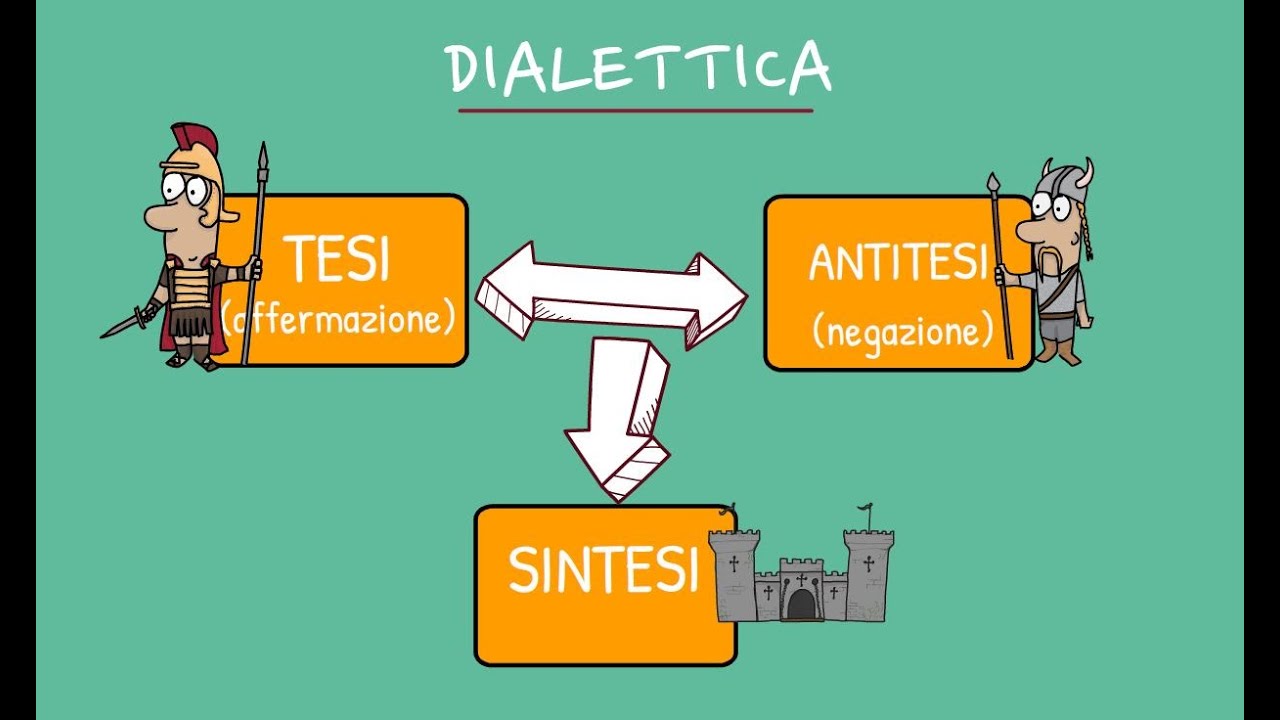 Il sistema filosofico di Hegel: idealismo e dialettica