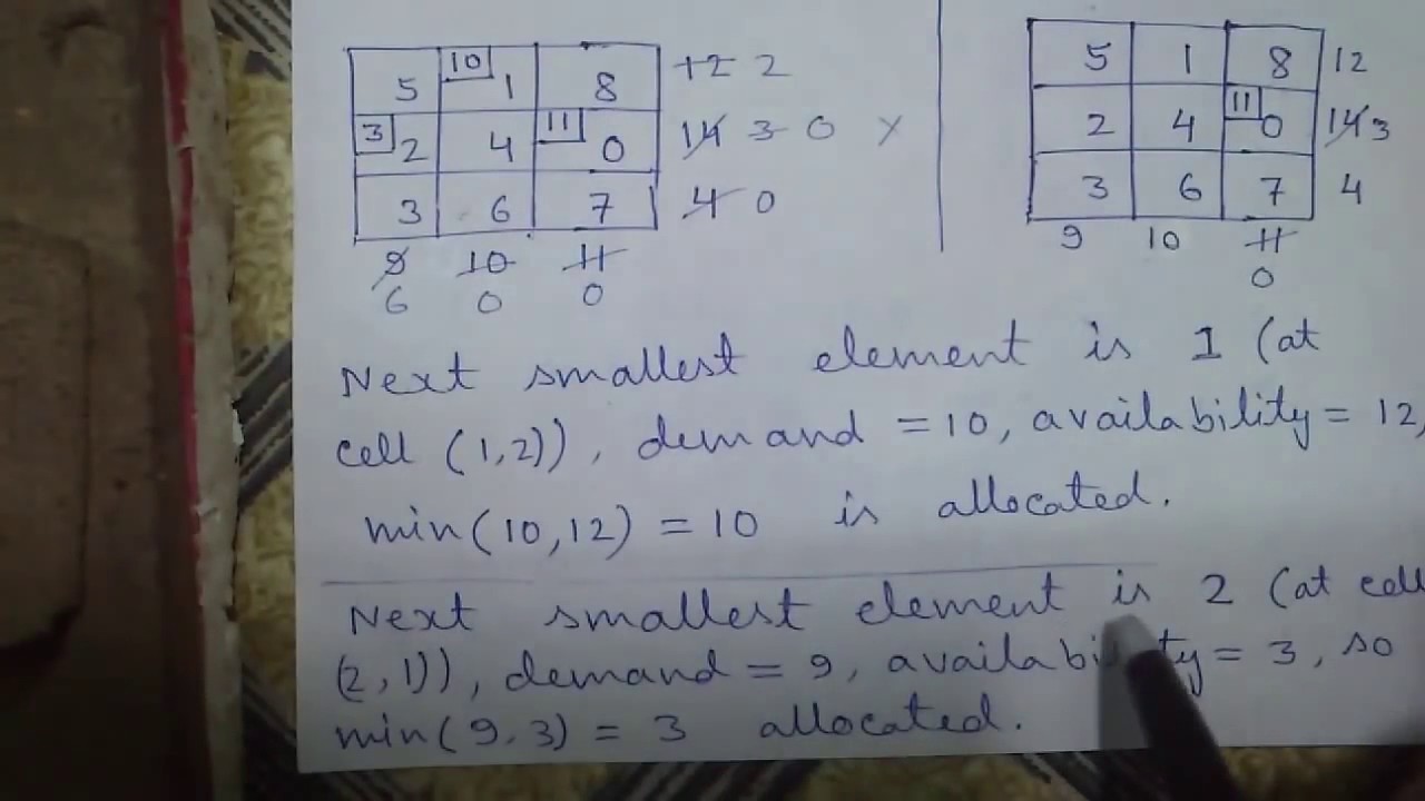 Operations ResearchOR Tutorial #3  Matrix Minimum Method to Solve Transportati