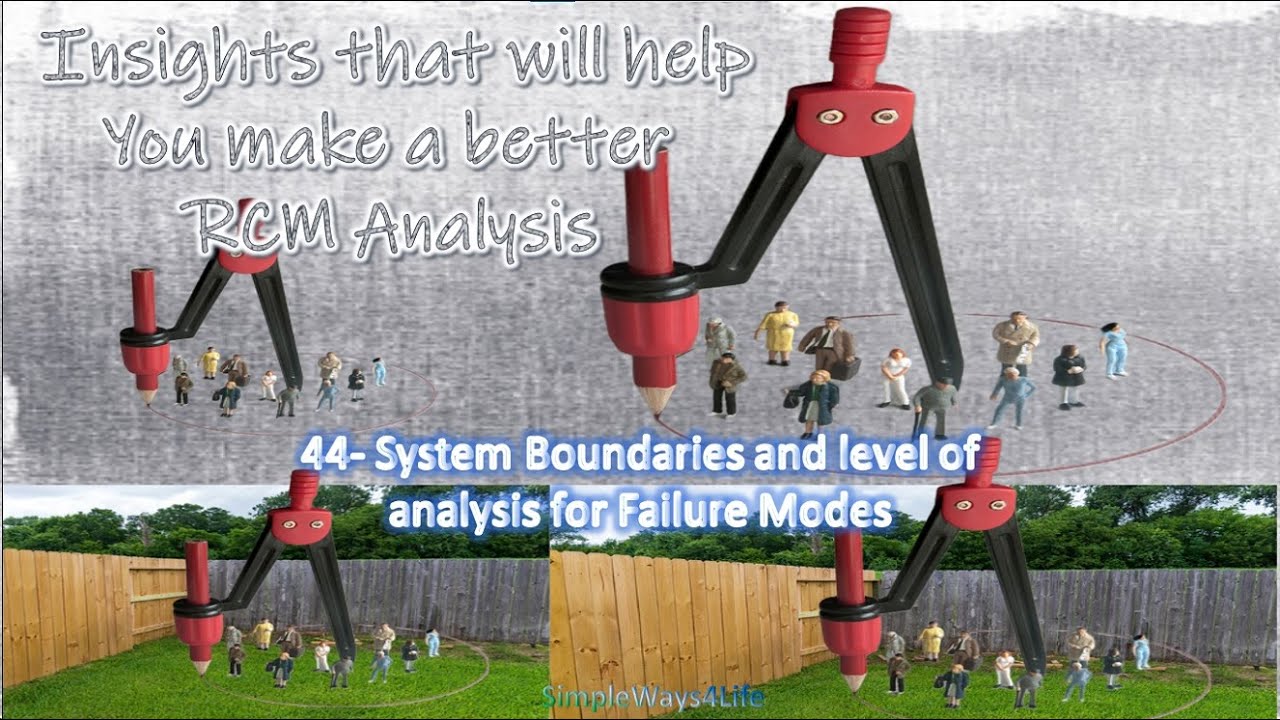 Video 44 - System Boundaries and level of analysis for failure Modes