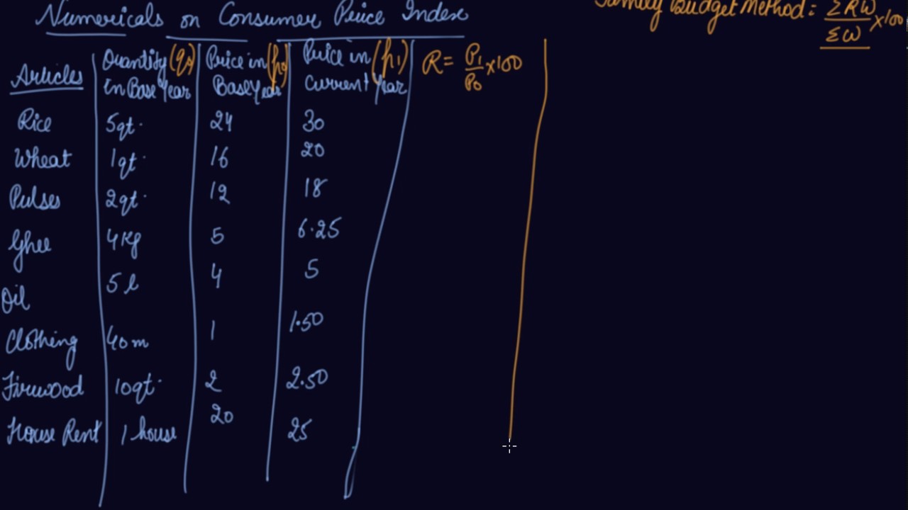 Numericals on Consumer Price Index |  Class 11 Economics Index Number