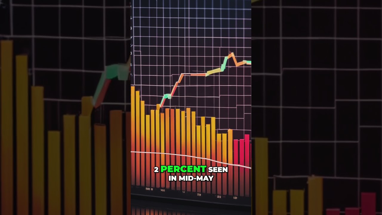Why Consumer Spending and GDP Slowdown Could Impact the Economy economy #GDP #inflation #stocks