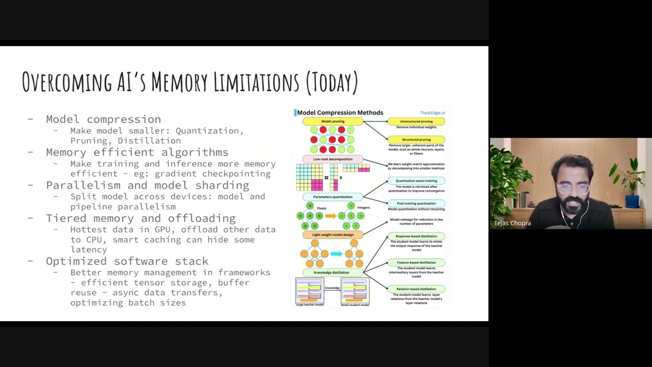 The Memory Wall in AI - A Crisis we must solve