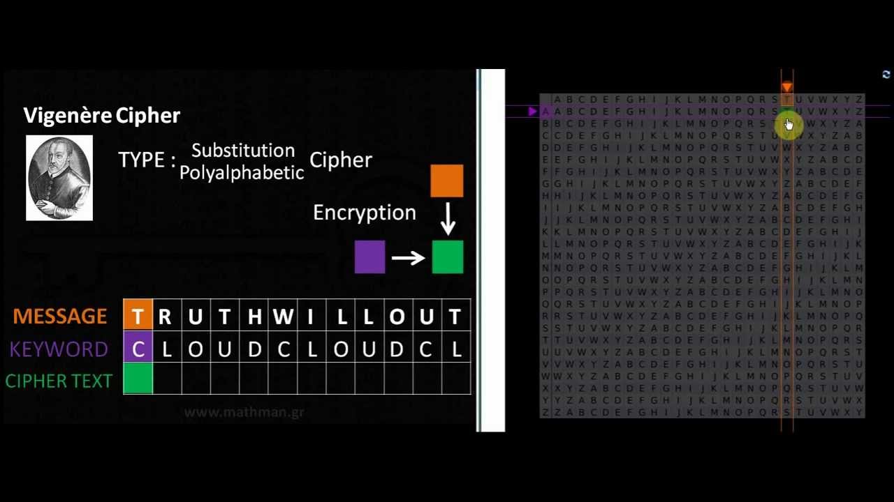 Vigenere Cipher