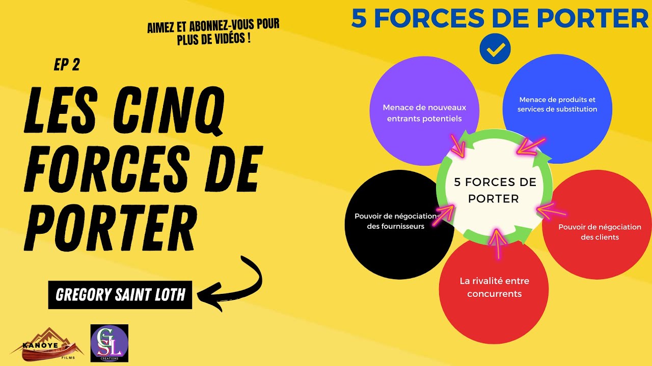 Comprendre Les cinq forces de Porter