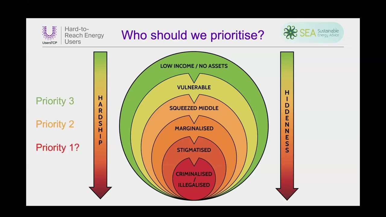 Hidden Energy Users: Who Are They, Where Are They, Why Are They Hidden, And How Can We Engage Them?