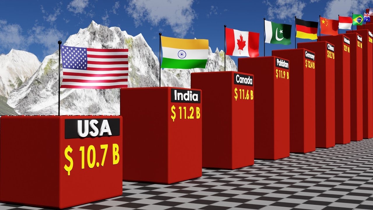 Richest Countries 2025