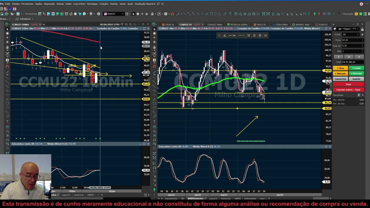 Swing trade, sistema máximas e minimas. Relampago para dia 01/07