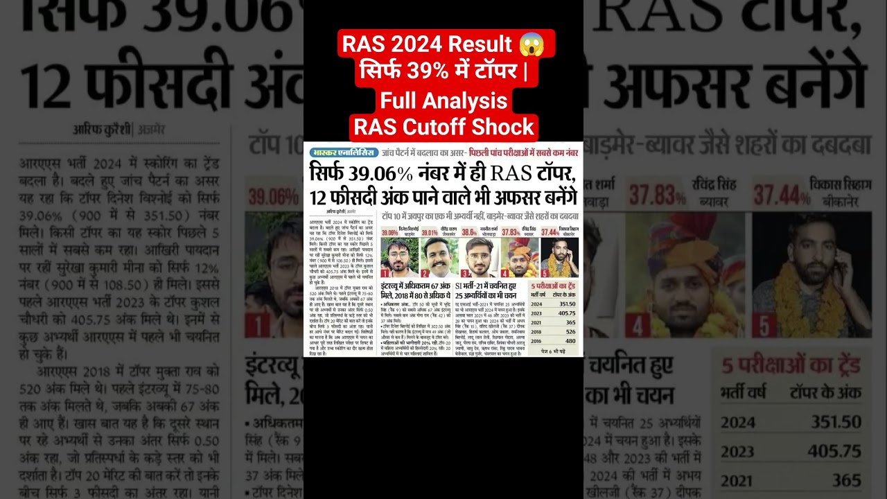 RAS 2024 Result 😱 सिर्फ 39% में टॉपर | Full Analysis RAS Cutoff Shock #rasresult #ras2024