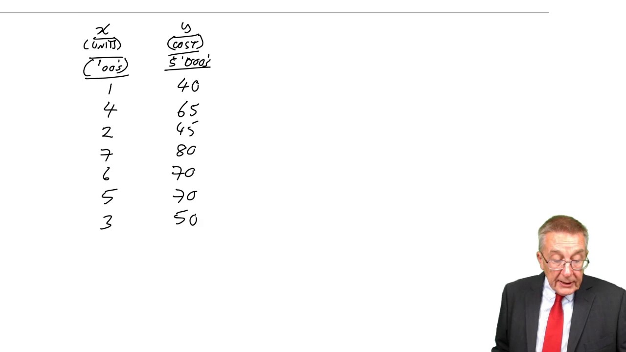 CIMA BA2 - Regression analysis