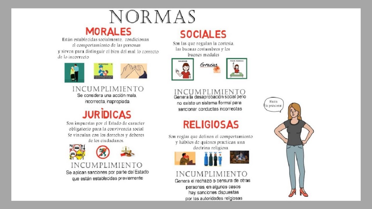 Normas morales, sociales, religiosas y jur&iacute;dicas en 2 minutos