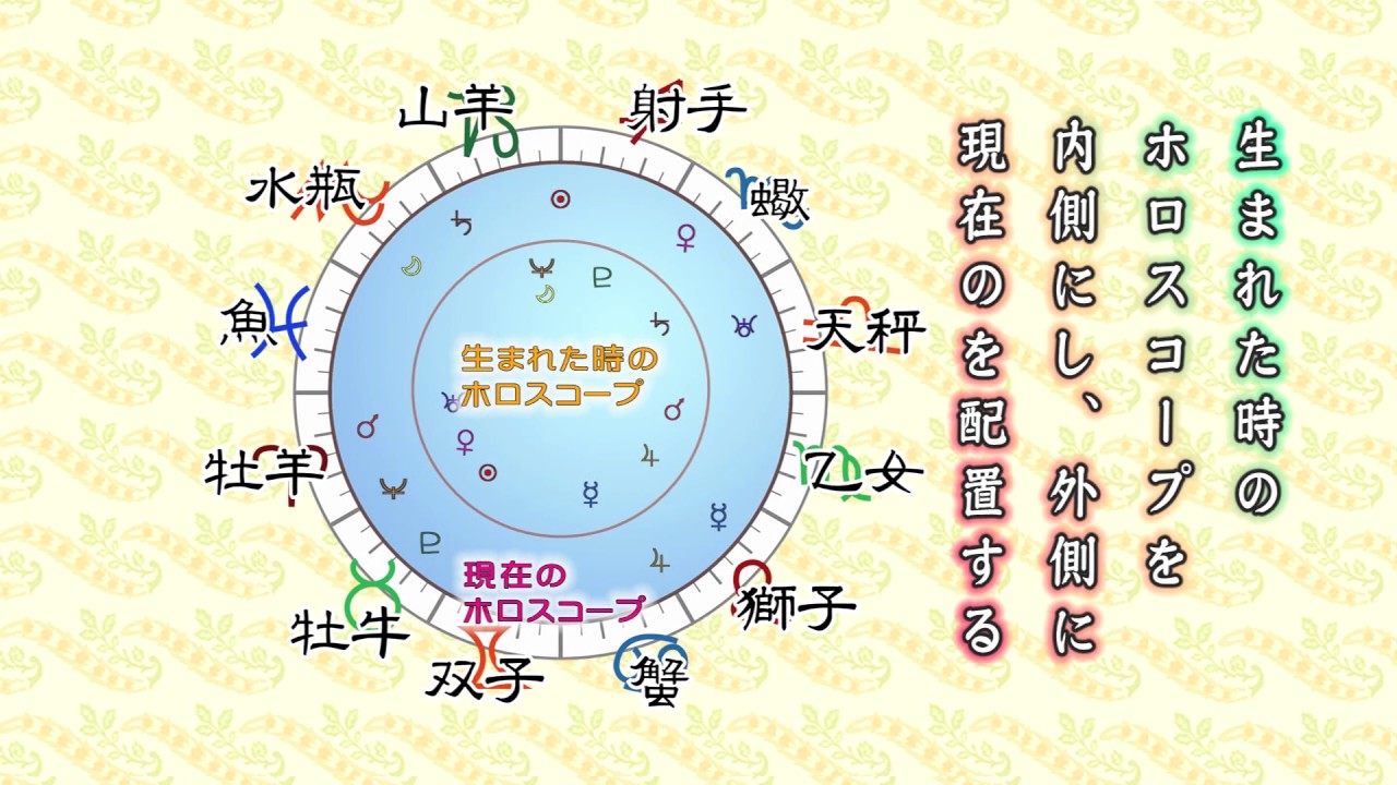 ホロスコープ アスペクト式の読み方　基本編　（高画質版）