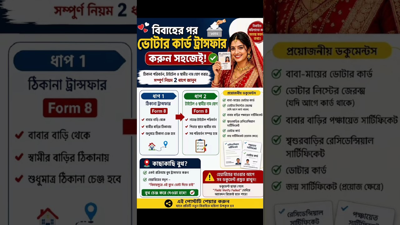 বিবাহিত মহিলাদের ভোটার কার্ড ট্রান্সফার কিভাবে করবেন?Voter ID Card Transfer After Marriage #voterid​
