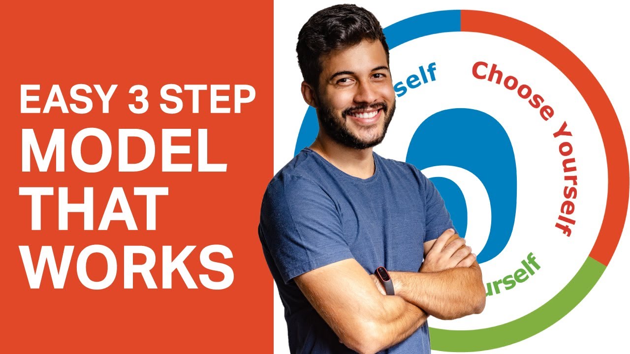 How do you put Emotional Intelligence into ACTION? Here's the 3 STEP process