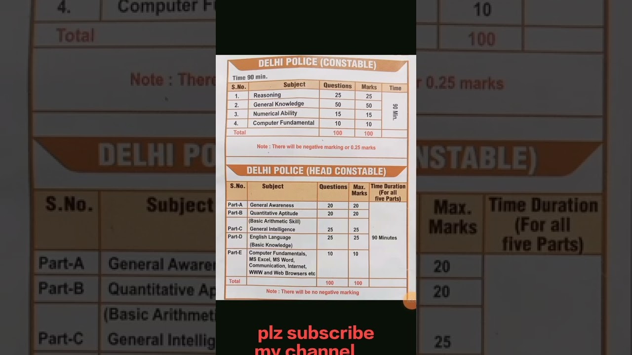 Delhi police constable/Head constable syllabus 2022#short