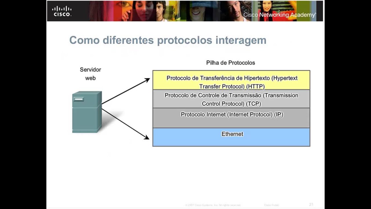 IFRJ - CCNA1 - Cap 2