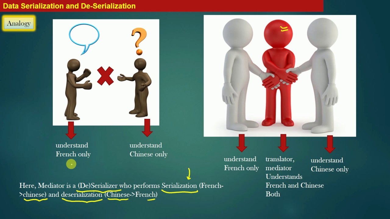 Introduction - What is Data Serialization in Networking ?