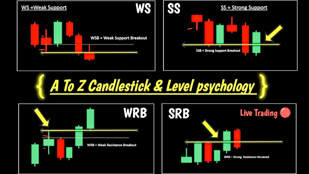 A to Z Candlestick Psychology and live Trading #binary #quotex
