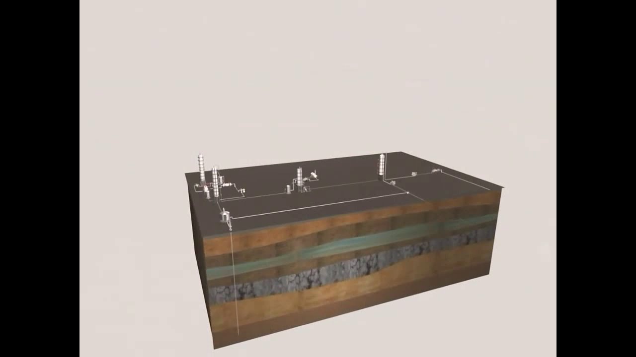 production of oil and gas (Animation)